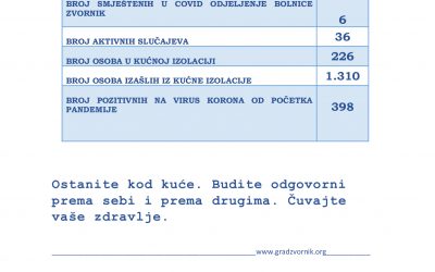 COVID – 19 informacije