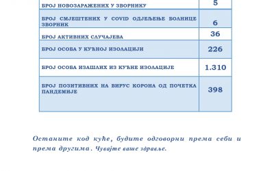 COVID – 19 информације