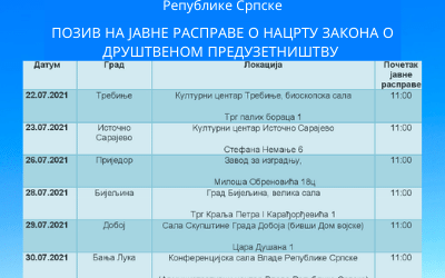 Позив на јавне расправе о Нацрту закона о друштвеном предузетништву