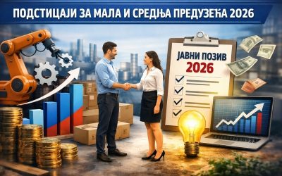 Расписан Јавни позив за додјелу подстицаја за побољшање конкурентности малих и средњих предузећа
