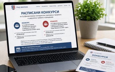 Расписани конкурси за (су)финансирање омладинских програма и пројеката и удружења грађана и фондација